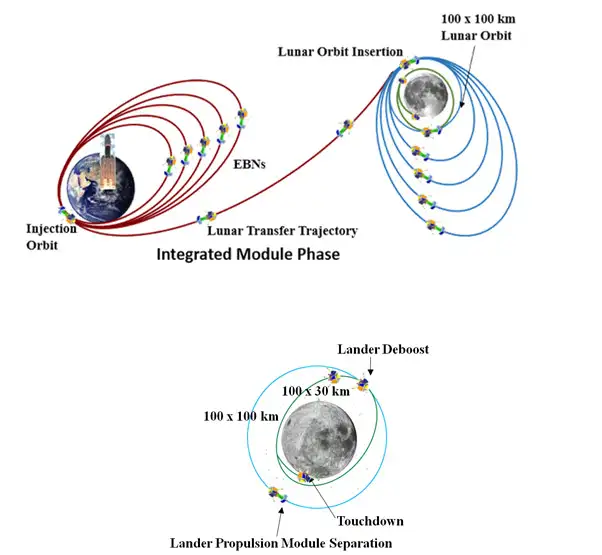 launching method