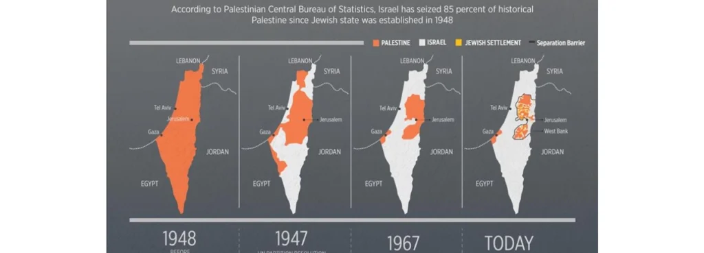 Two-State Solution