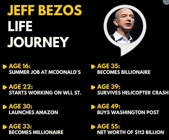 Jeff Bezos